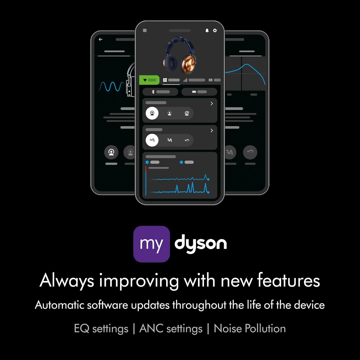 Dyson OnTrac™ Over Ear Wireless Headphones - Active Noise Cancelling, Up to 55 Hours Battery Life(2), Customizable, Transparency Mode - CNC Aluminum