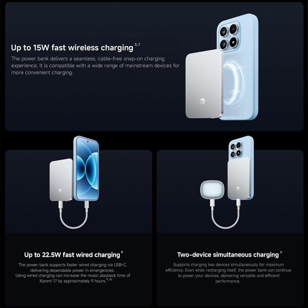 Xiaomi Ultrathin Magnetic Power Bank 5000mAh 15W MagSafe Compatible Power Bank for iPhone, Ultra Slim, Lightweight, Wireless Charging, for iPhone 17/16/15/14/13/12, Radiant Orange