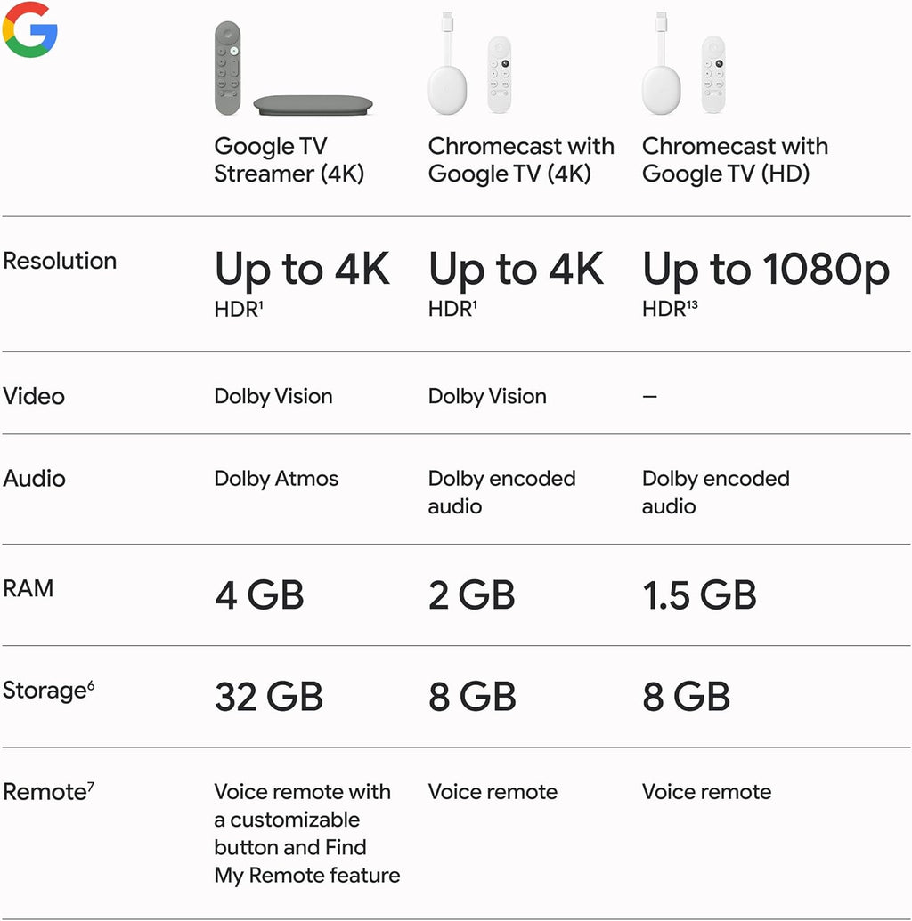Google Tv Streamer 4K - Fast Streaming Entertainment On Your With Voice Search Remote Watch Movies, Shows, Live Tv, And Netflix In Hdr Smart Home Control 32 Gb Of Storage Hazel