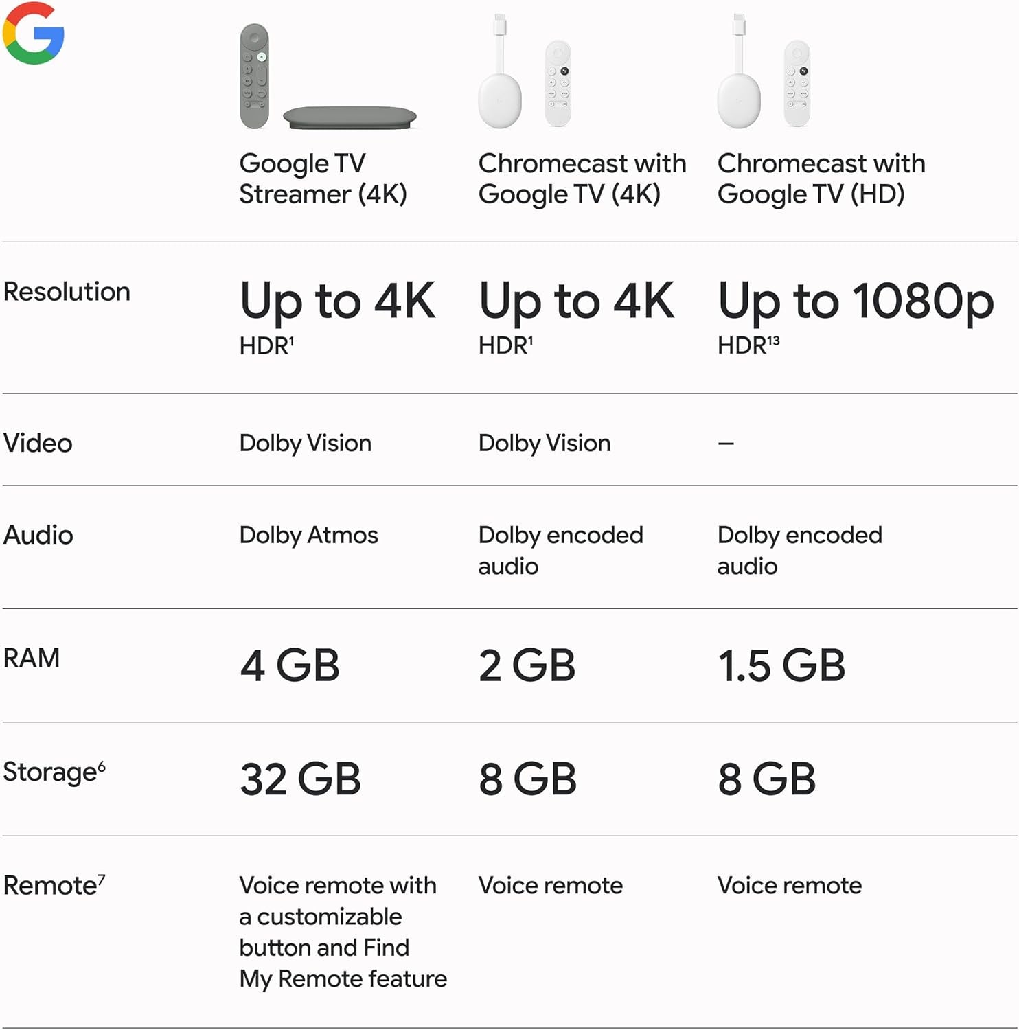 Google Tv Streamer 4K - Fast Streaming Entertainment On Your With Voice Search Remote Watch Movies, Shows, Live Tv, And Netflix In Hdr Smart Home Control 32 Gb Of Storage Hazel