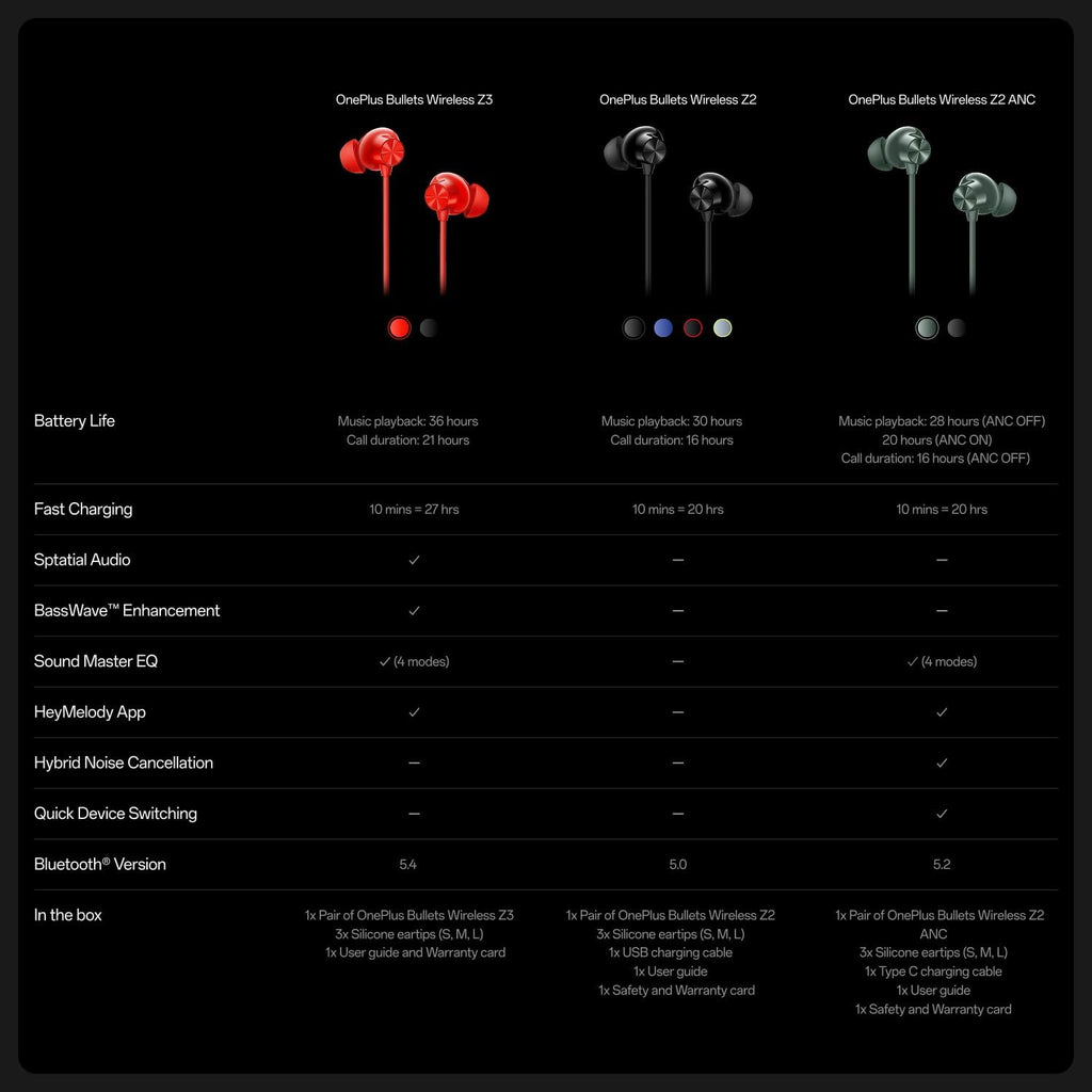 One Plus Bullets Wireless Z3 5" Bluetooth Headphones, Space Audio, 12.4mm Drivers, 36 Hour Battery Life (Mambo Midnight)