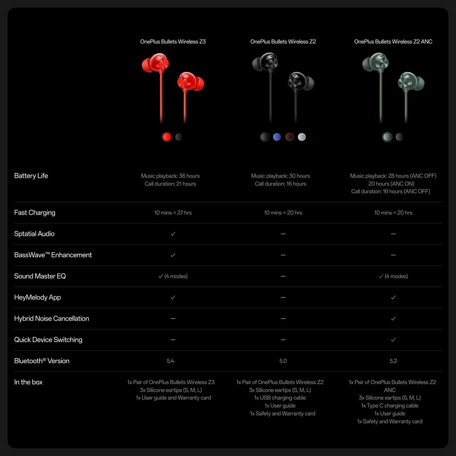 One Plus Bullets Wireless Z3 5" Bluetooth Headphones, Space Audio, 12.4mm Drivers, 36 Hour Battery Life (Mambo Midnight)