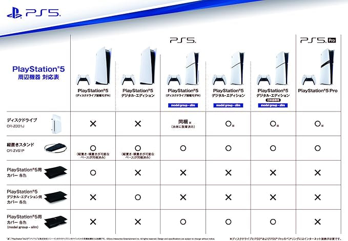 Sony PlayStation 5 SLIM Disc [ NEW 2023 Model ] - International Version