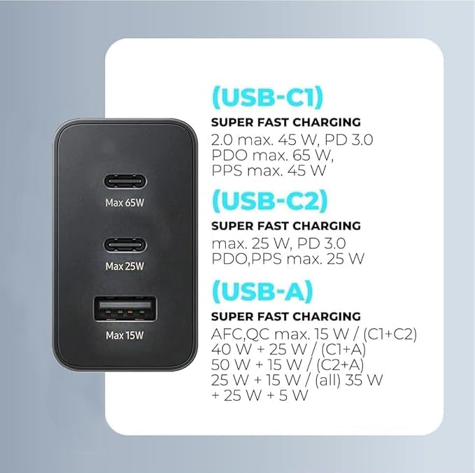 65W Trio Fast Charger Adapter Compatible for Samsung Galaxy S25 Ultra, S24 Ultra, S23 Ultra, S22, Z Fold 6/5, A06 LTE, A55 LTE, Dual Type-C and USB-A Ports,...