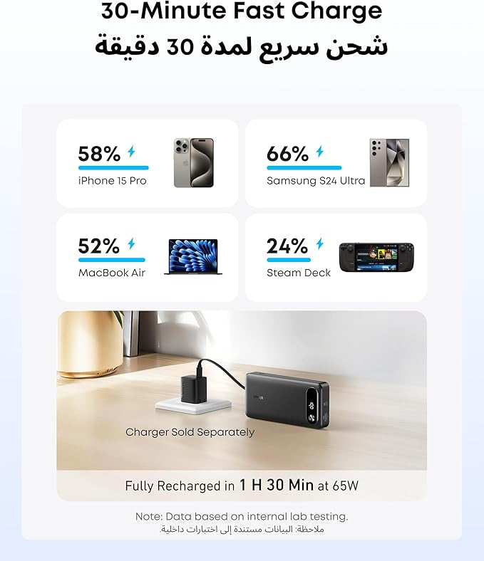 Anker Power Bank, 20,000mAh Portable Charger with Built-In USB-C Cable, 87W Max Fast Charging Battery Pack, For MacBook, iPhone 17/16 Series, Samsung, Switch, and More
