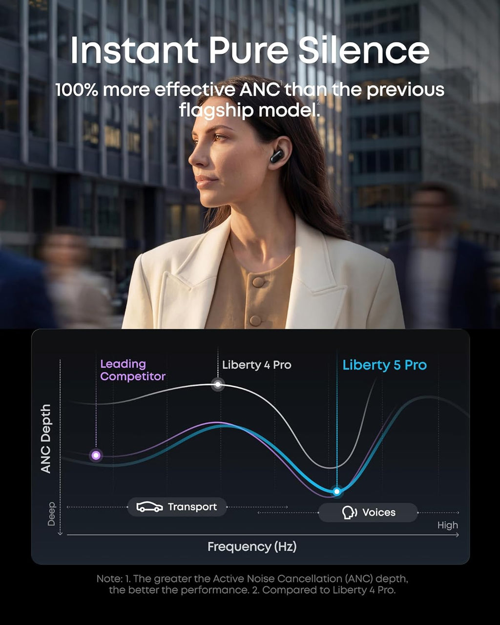 soundcore Liberty 5 Pro by Anker, Guinness World Records-Certified Call Quality, ANKER Thus™ AI Chip, Active Noise Cancelling Wireless Earbuds, Crystal-Clear Calls for Noisy Environments