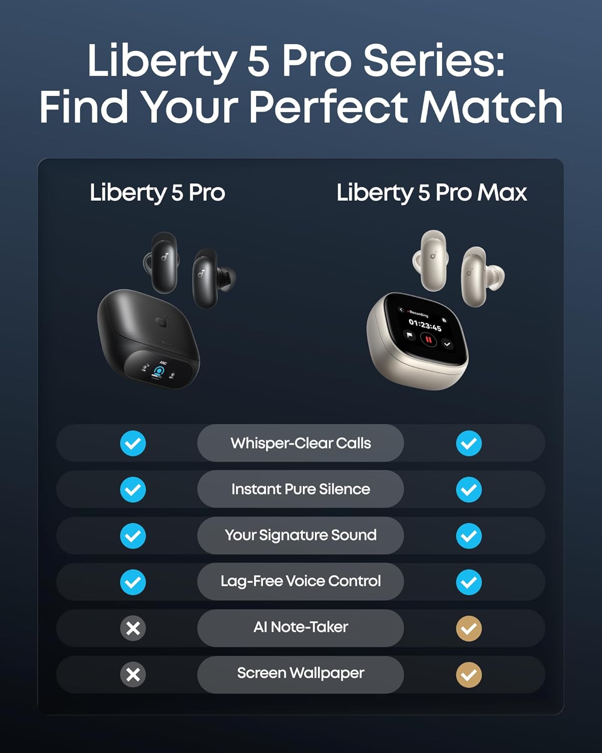 soundcore Liberty 5 Pro by Anker, Guinness World Records-Certified Call Quality, ANKER Thus™ AI Chip, Active Noise Cancelling Wireless Earbuds, Crystal-Clear Calls for Noisy Environments