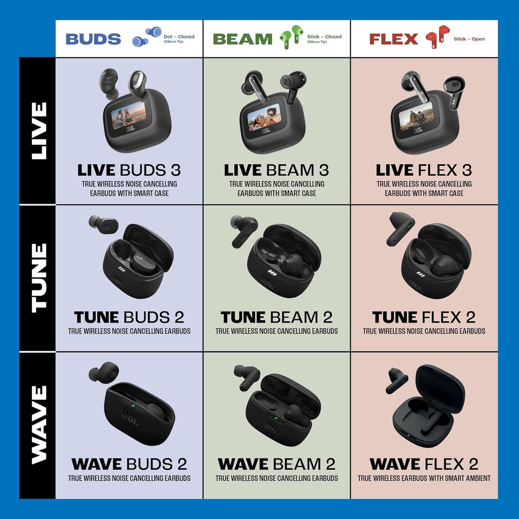 JBL Wave Beam 2 Adaptive Noise Cancelling with Smart Ambient True Wireless Earbuds, Deep Bass, Comfort Fit, 40H Battery, Hands-Free + VoiceAware, Water and Dust Resistant - Black, JBLWBEAM2BLK | Bluetooth 5.3, Up to 40 Hours of Autonomy, JBL Pure Bass Sou