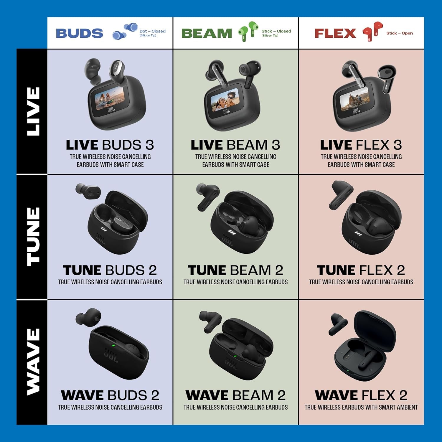 JBL Wave Beam 2 Adaptive Noise Cancelling with Smart Ambient True Wireless Earbuds, Deep Bass, Comfort Fit, 40H Battery, Hands-Free + VoiceAware, Water and Dust Resistant - Black, JBLWBEAM2BLK | Bluetooth 5.3, Up to 40 Hours of Autonomy, JBL Pure Bass Sou