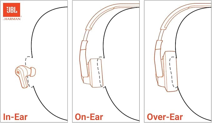 JBL Tune 720BT - Wireless Over-Ear Headphones with JBL Pure Bass Sound, Bluetooth 5.3, Up to 76H Battery Life and Speed Charge, Lightweight, Comfortable and Foldable Design (Blue)