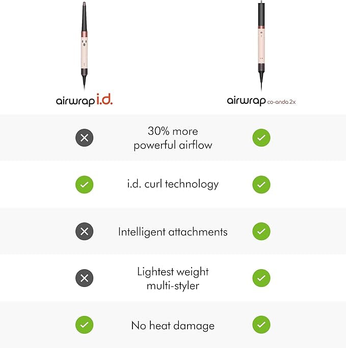 Dyson Airwrap i.d. Multi-Styler and Dryer Curly+Coily in Ceramic Pink and Rose Gold - International Version
