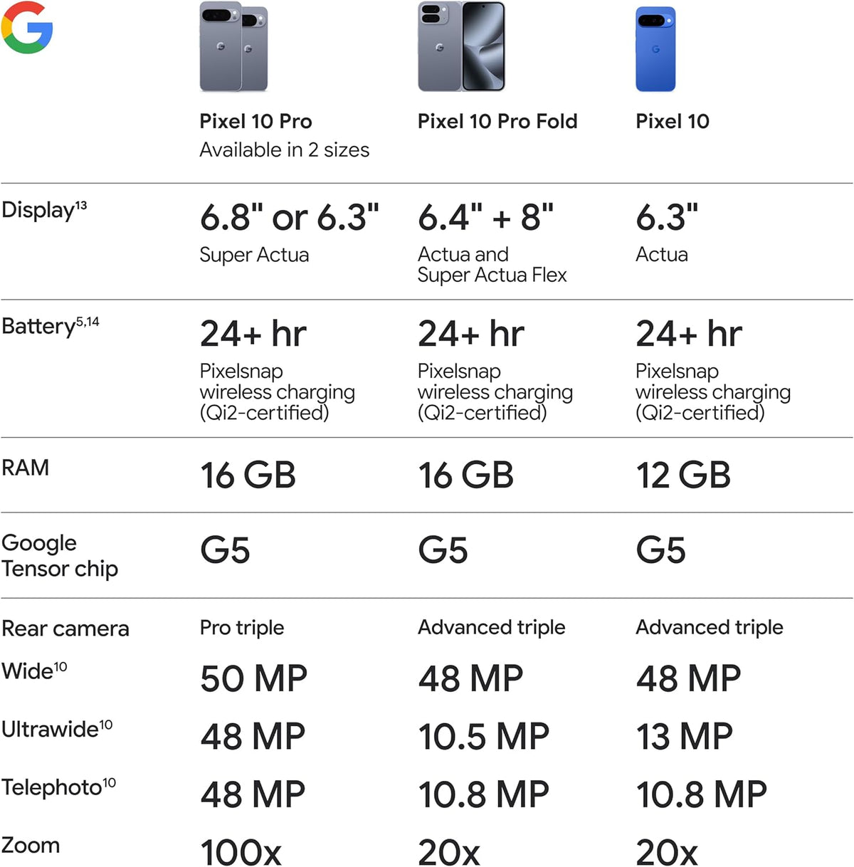 Google Pixel 10 Pro-Unlocked Android